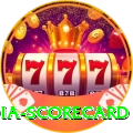 india scorecard Slots Prime v5.2.6